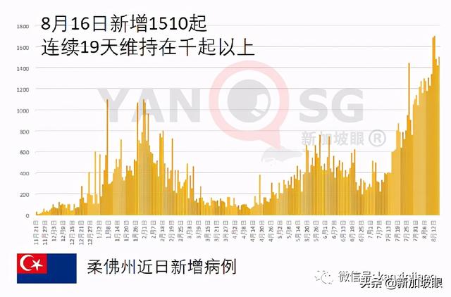 实锤了！入境旅客即日起隔离14天改为“7+7”