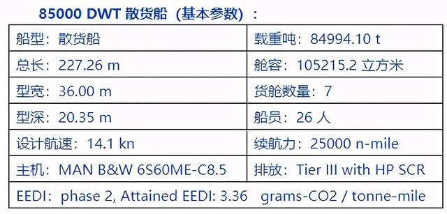 今天朋友圈都在“炫”的帅气大船来了