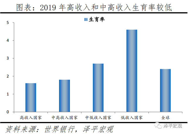 从过去50年全球楼市数据，看眼下地产市场该如何走