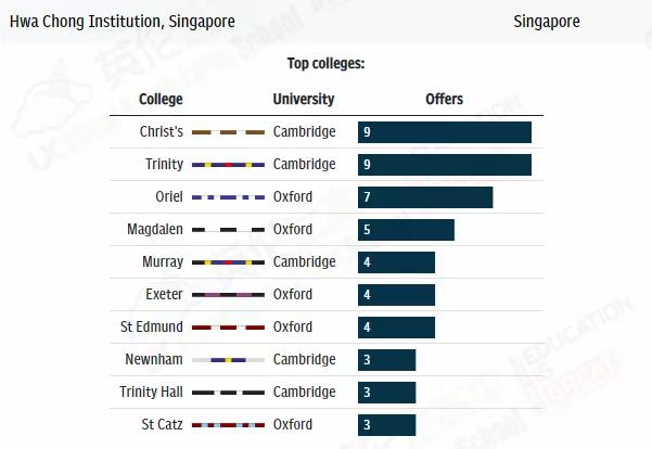 获得牛剑offer最多的国际学校，排名！中国7所国际学校上榜