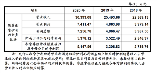 第98篇丨新巨丰：伊利被动退出解决关联交易问题