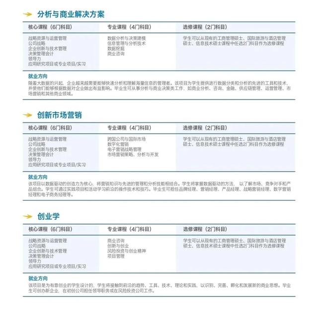 詹姆斯库克大学新加坡校区，硕士热门课程全解析