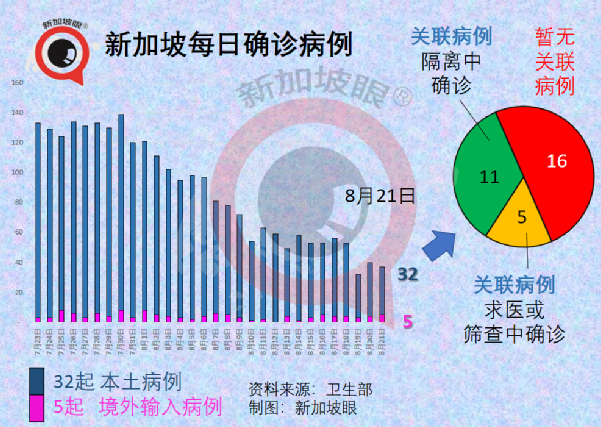 千人演唱会昨晚落幕；新加坡向文莱、缅甸捐赠疫苗、资金