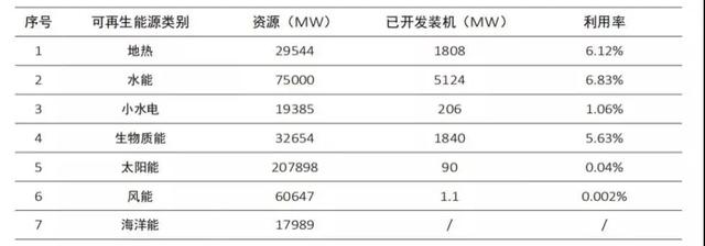 高速发展印尼电力行业全分析