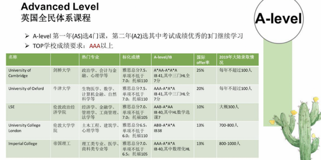 Alevel系列-初识英国级教育体系alevel体系