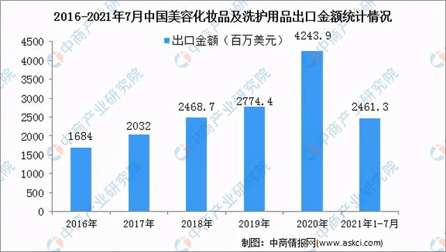 韩国化妆品店去年倒闭率高达28.8% 中国化妆品发展前景怎么样？