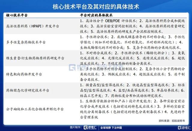 下一个药石科技？分子砌块的国产厂家才刚刚起步