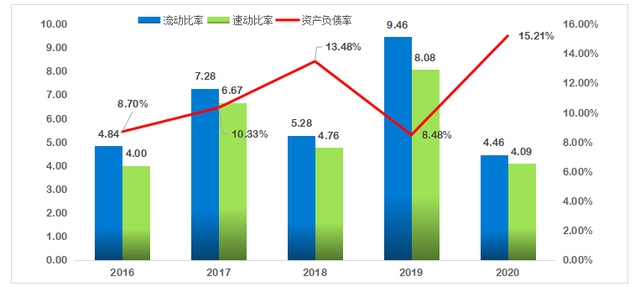 捷捷微电：细分领域晶闸管龙头