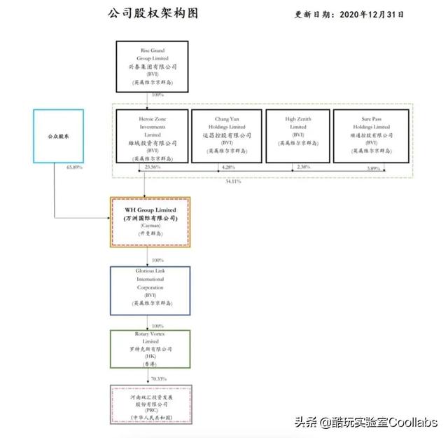 81岁河南首富，包养情妇、暗通美国？