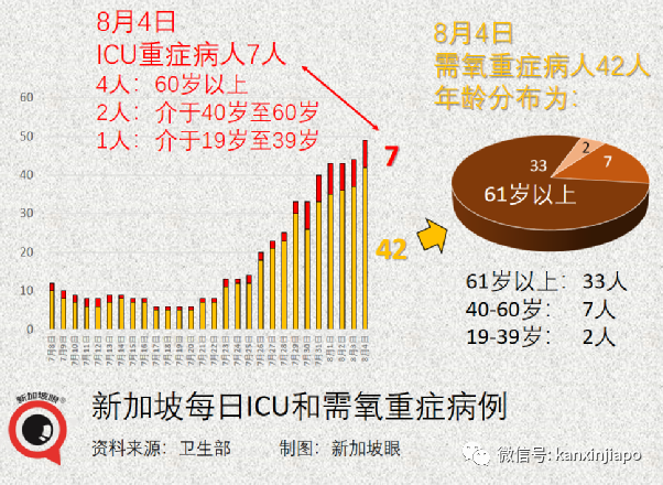 新加坡3天内2人死于冠病；德尔塔毒株凶猛，至少80%接种率才能群体免疫