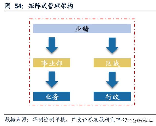 检测认证服务行业研究：从海外巨头探寻国内企业成长路径