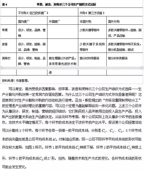 「原创」生产分割与制造业国际分工——以苹果、波音和英特尔为案例的分析