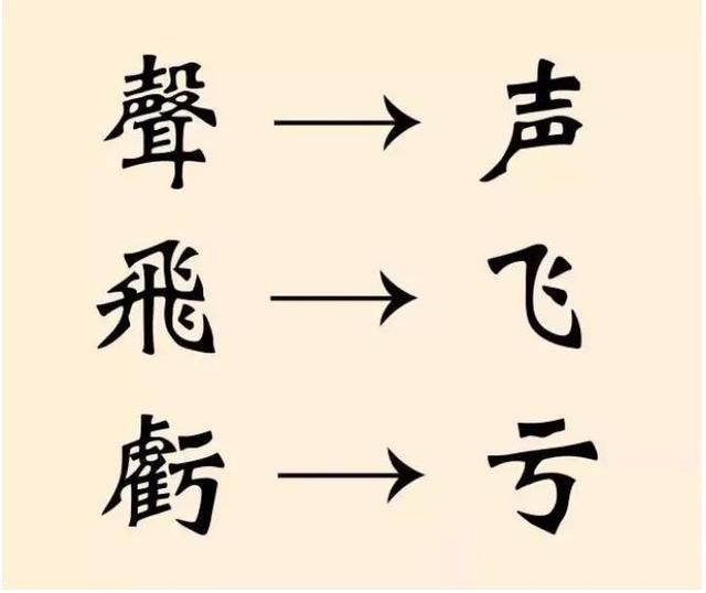 恢复繁体字可否？谈谈汉字繁简之争