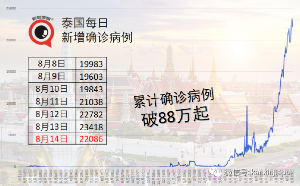 抗疫领导小组：数据显示科兴疫苗效力减弱但仍有效