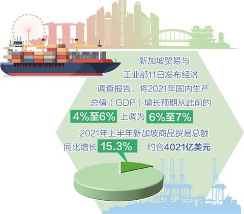 新加坡上调全年经济增长预测