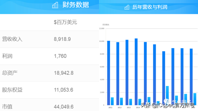 101家！三星核心供应商名单汇总