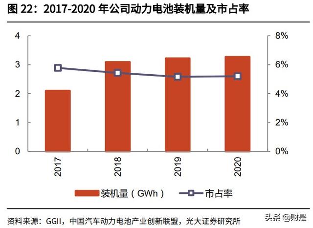 国轩高科投资价值分析报告：全产业链布局，携手大众打开成长空间