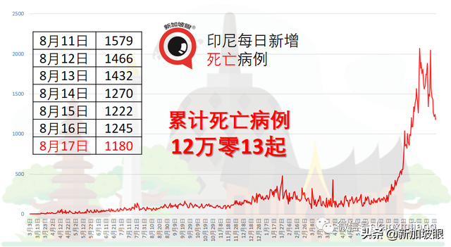 最新数据：科兴疫苗防重症和死亡高达98%，防感染达72%