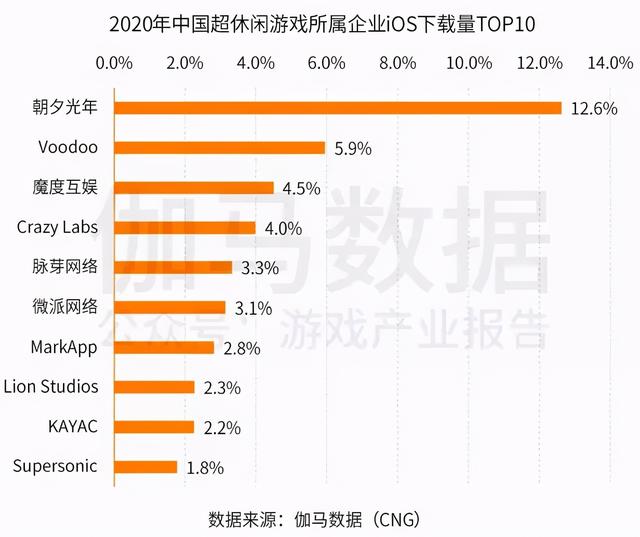 字节跳动在游戏圈如何布局？“生而全球化”的理想远征到何处？