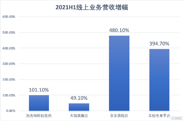 泡泡玛特(9992.HK)中报亮眼，如何看待其长期投资价值？