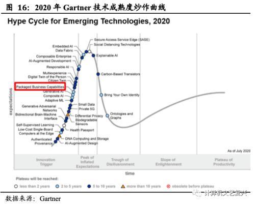 国君计算机：海外银行IT理念发展启示录