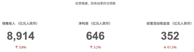 禁令27个月后，华为更换了增长引擎