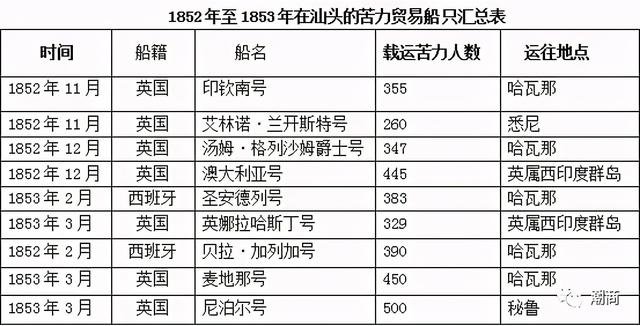 开埠的汕头：一个繁忙的劳工出国港口