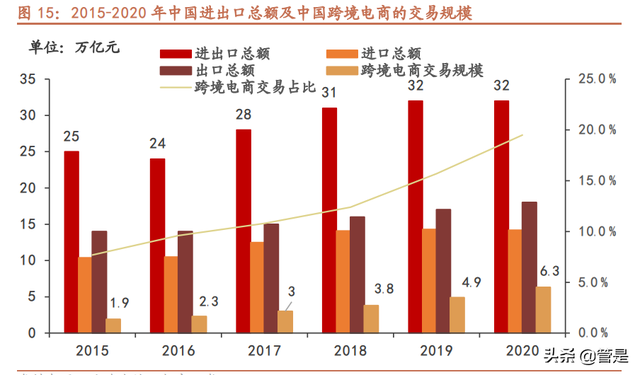 菜鸟网络研究专题报告：修身齐家之后，雄心不止