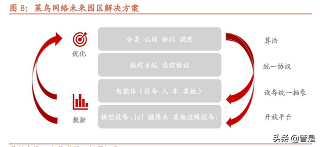 菜鸟网络研究专题报告：修身齐家之后，雄心不止