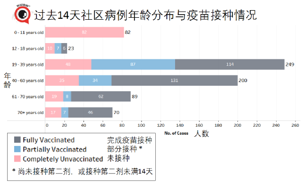 千人演唱会昨晚落幕；新加坡向文莱、缅甸捐赠疫苗、资金