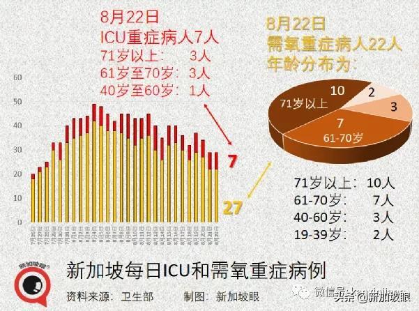 新加坡一天出现2起死亡病例；居家休养、隔离将成新常态