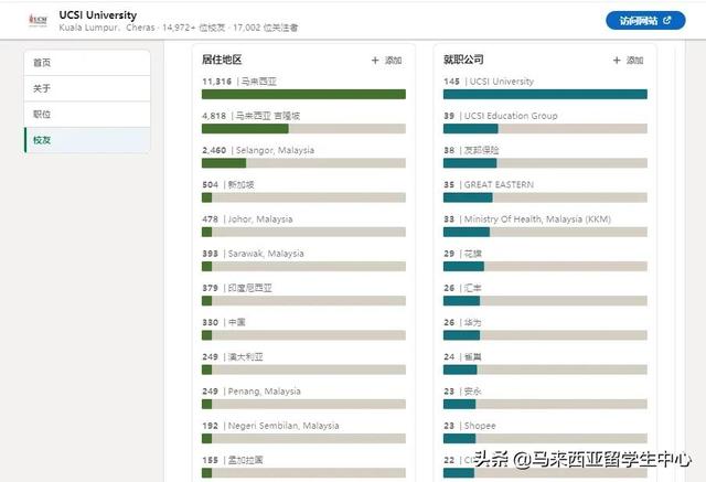 QS世界大学排名第347位，马来西亚思特雅大学“针不戳”