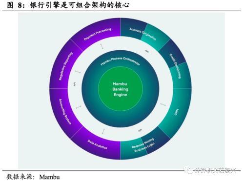 国君计算机：海外银行IT理念发展启示录