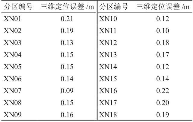 北斗“一带一路”服务性能增强技术研究