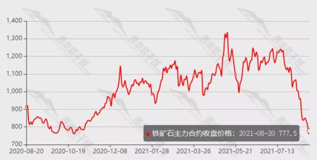 月跌超30%，“老铁”怎么了？