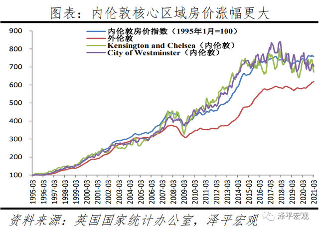 近一年全球房价涨幅：中国排名不意外，第一名你肯定猜不到……