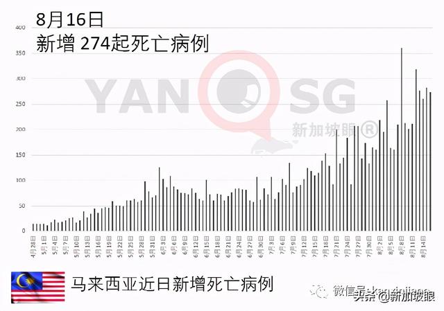 实锤了！入境旅客即日起隔离14天改为“7+7”