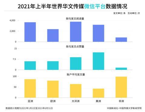 2021年上半年世界华文传媒新媒体影响力榜