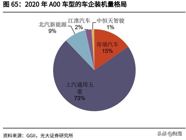 国轩高科投资价值分析报告：全产业链布局，携手大众打开成长空间