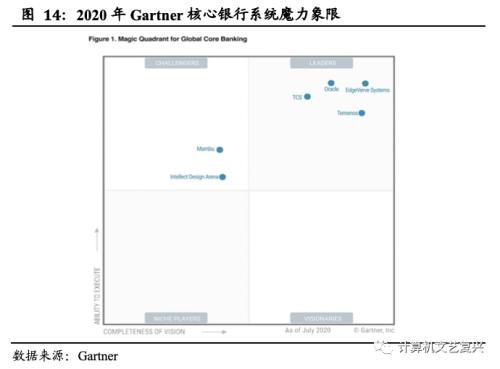 国君计算机：海外银行IT理念发展启示录