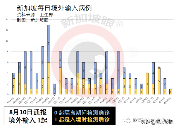 新加坡飞南京航班紧急取消！政府不承认海外纸版疫苗证书