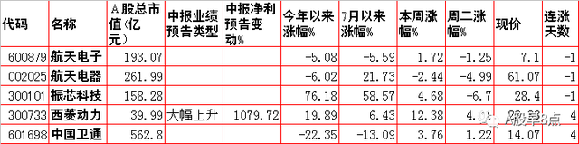 周三股市重大投资内参