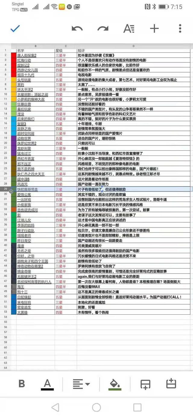 2020院线观影报告