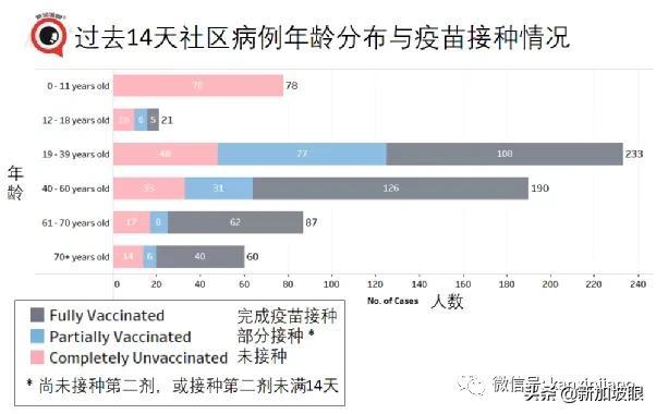 新加坡一天出现2起死亡病例；居家休养、隔离将成新常态