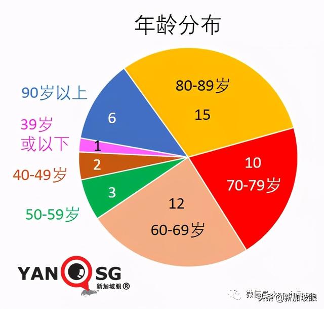 新加坡一天出现2起死亡病例；居家休养、隔离将成新常态