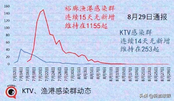 今增155 | 国药疫苗今天开打人气爆棚！巴士感染群扩散至174起