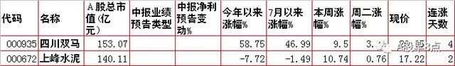 周三股市重大投资内参