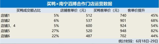 全球资本看好“先享后付”乐信买鸭欲打造中国版Afterpay