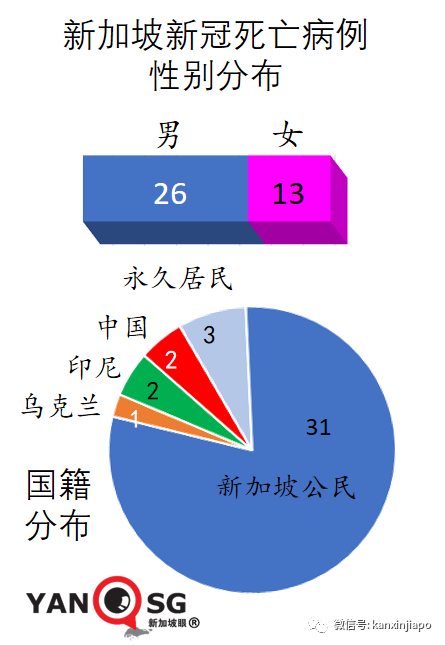 新加坡3天内2人死于冠病；德尔塔毒株凶猛，至少80%接种率才能群体免疫