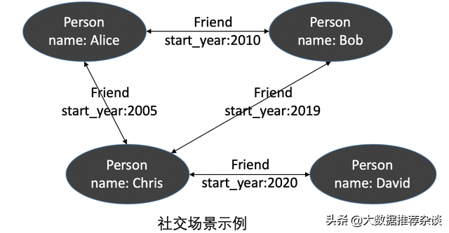 数据相关专业：BA/DA/DS 傻傻分不清楚？